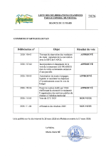 liste-delib-20260311.pdf
